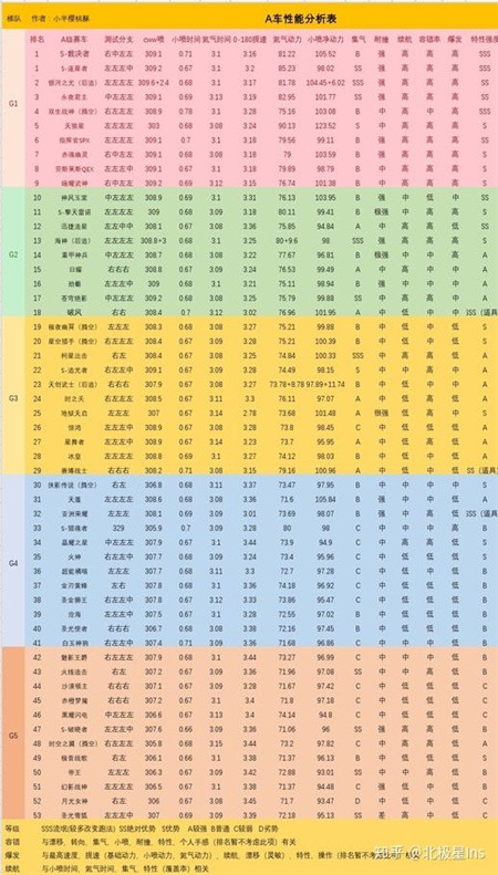 QQ飞车手游