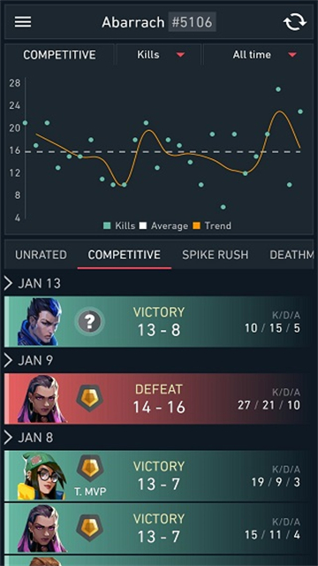 spike stats