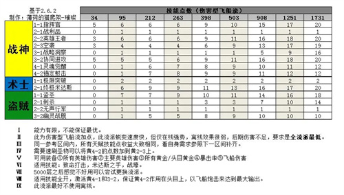 点击泰坦2手机版