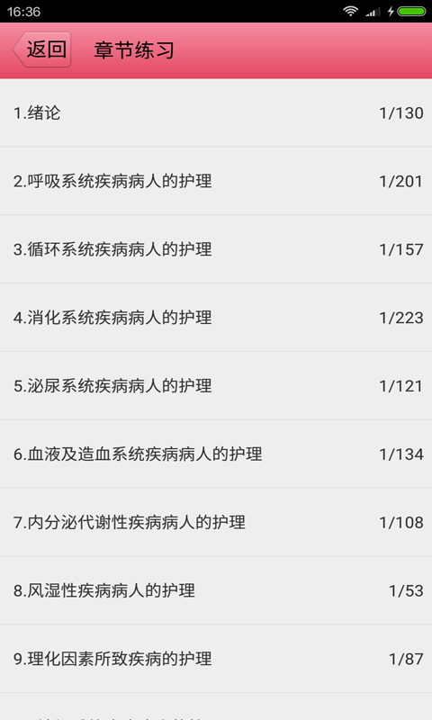 初级护师执业资格证