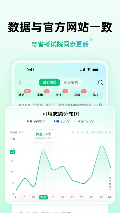 靠谱ai