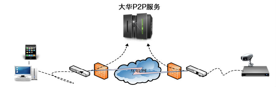 easy4ip安卓版v1.10.000