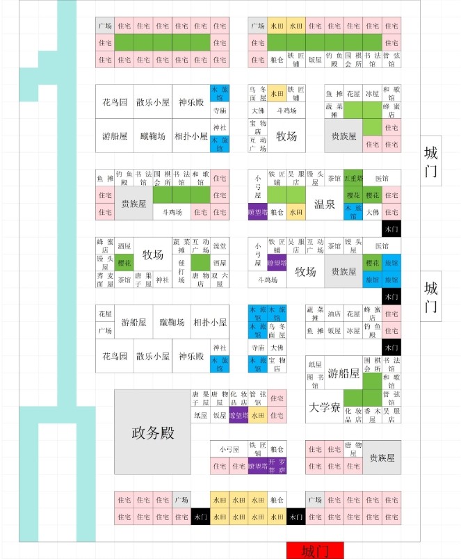 全相性布局图