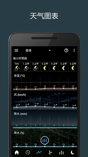 透明时钟和天气高级版