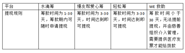 水滴筹app下载