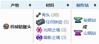 泰拉瑞亚灾厄模组