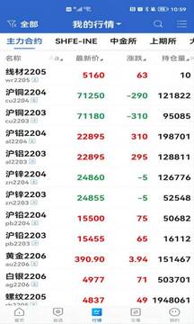 广州期货