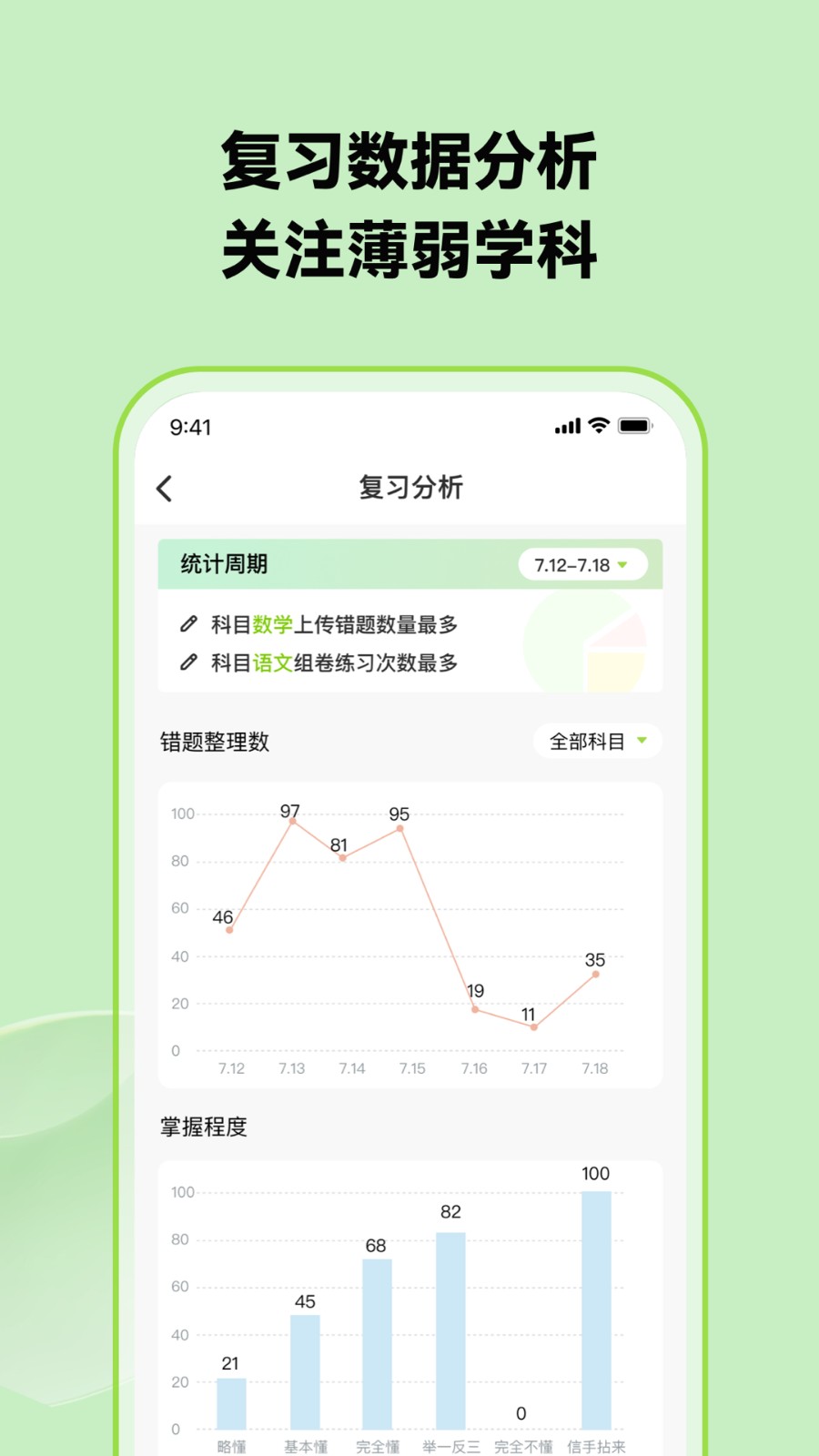 布抄错题
