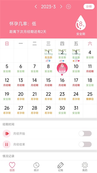 排卵期安全期日历