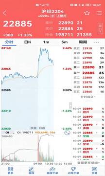 广州期货