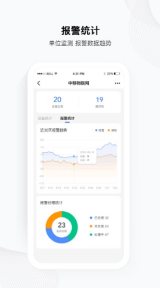 安消卫士 ios版