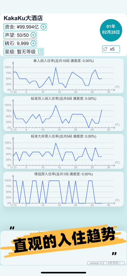 模拟经营大酒店 ios版