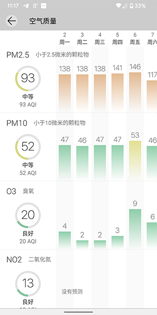 Weawow天气高级版