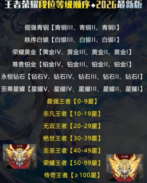 王者荣耀手游官方正版