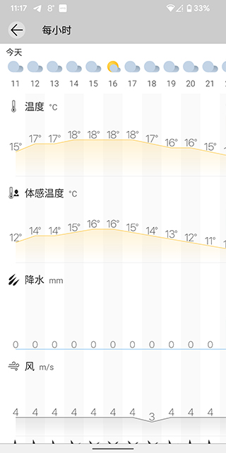 Weawow天气高级版