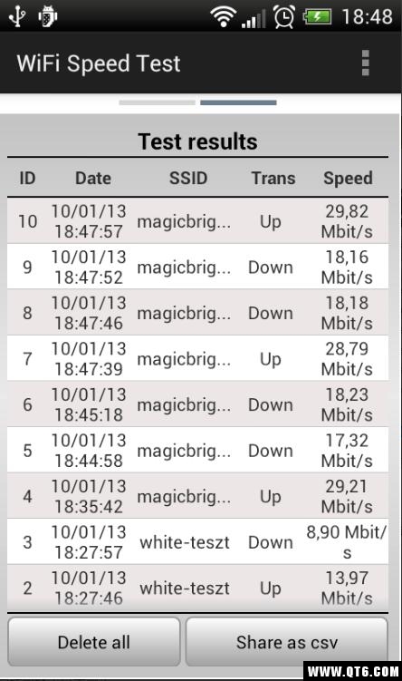 WiFi Speed Test(WiFi速度测试) 3.0.3最新版