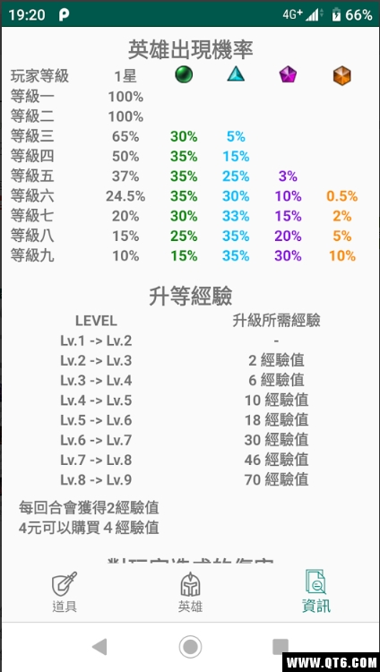 LOL联盟战棋 助手 自走棋助手攻略 1.4.4最新版