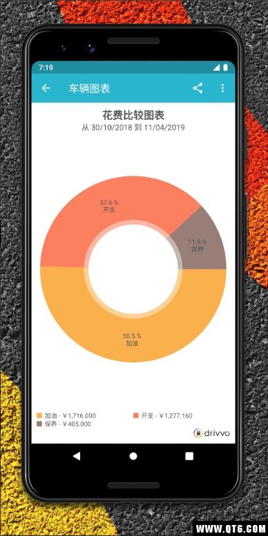 Drivvo（车辆管理） 7.4.4安卓最新版