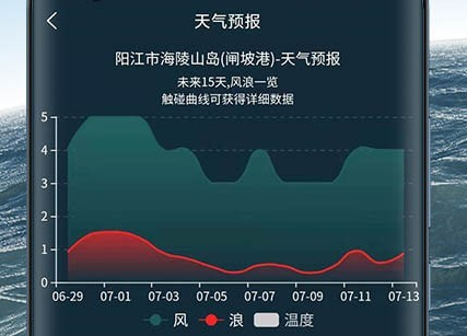 潮汐表精灵界面示意图