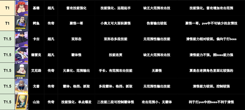 航海王热血航线最新版