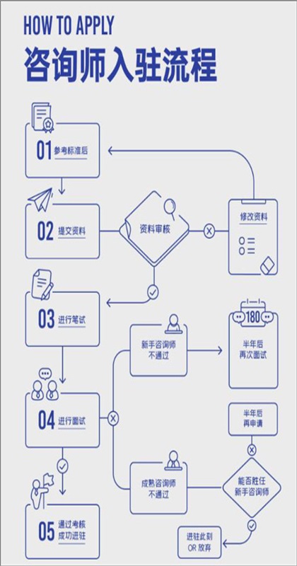 壹心理app 11.0.15安卓版