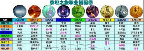 泰坦之旅终极版
