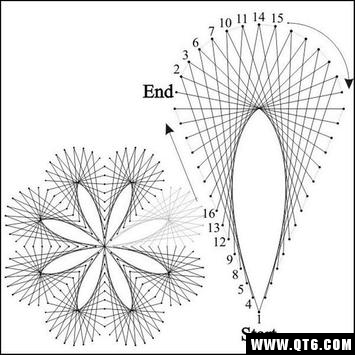 String Art Tutorials(弦乐艺术教程) 4.0最新版