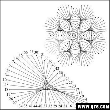 String Art Tutorials(弦乐艺术教程) 4.0最新版