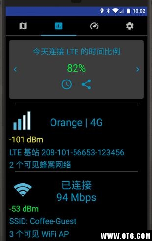 信号强度