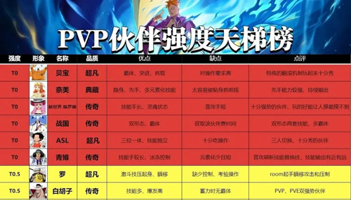 航海王热血航线最新版
