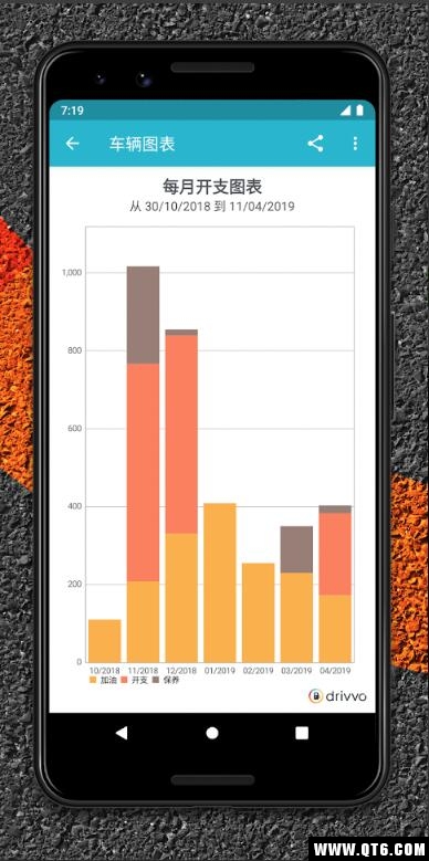 Drivvo（车辆管理） 7.4.4安卓最新版