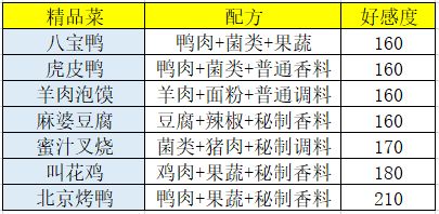 盛世芳华食谱做法与价格攻略 盛世芳华食谱做法与价格攻略
