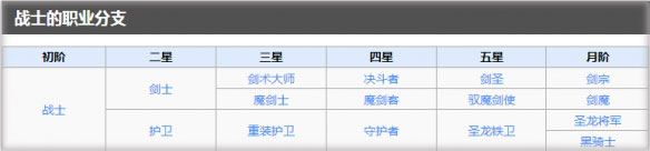 战士转职攻略截图1