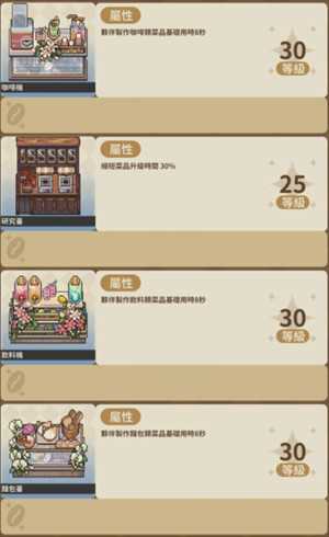 家具等级上限是多少5