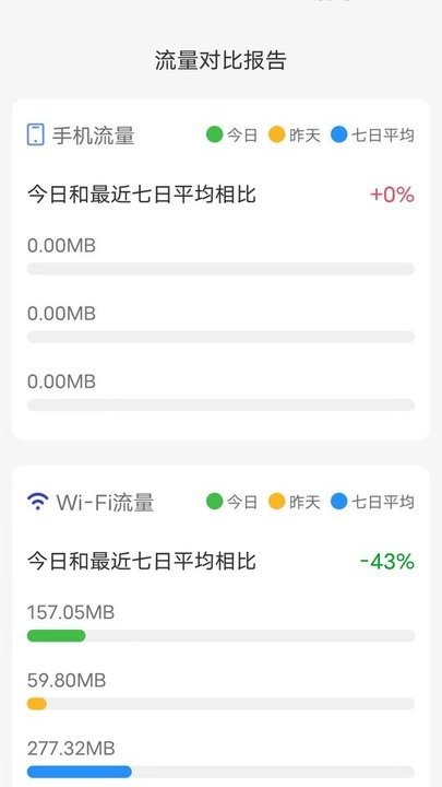 海豚流量宝