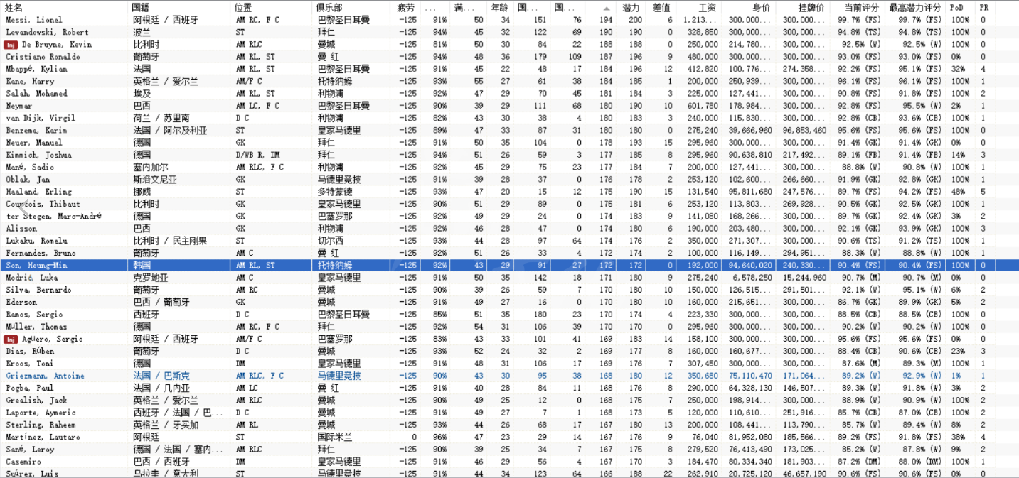 足球经理2022图片3