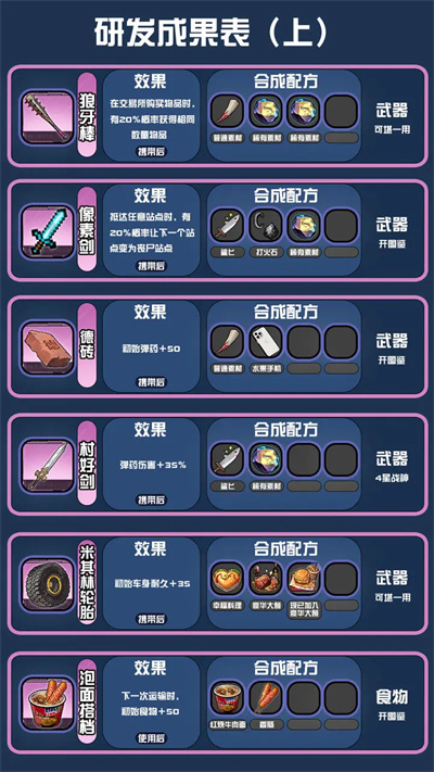 我在末日送快递