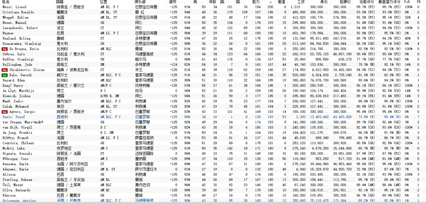 足球经理2022图片2