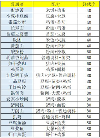 盛世芳华食谱做法与价格攻略 盛世芳华食谱做法与价格攻略