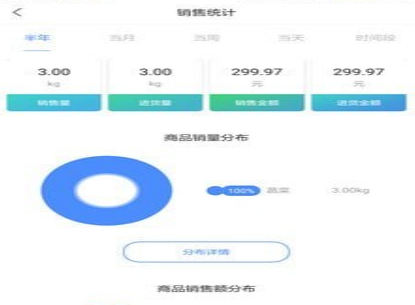 掌上农贸市场界面示意图