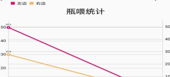 宝宝记录界面示意图