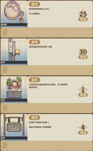 家具等级上限是多少3