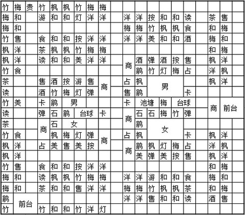 布局攻略截图5