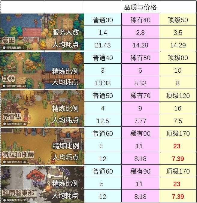 非日常邂逅故事官方下载