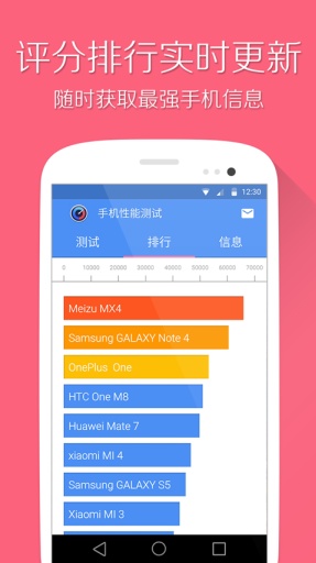 手机性能评测跑分APP