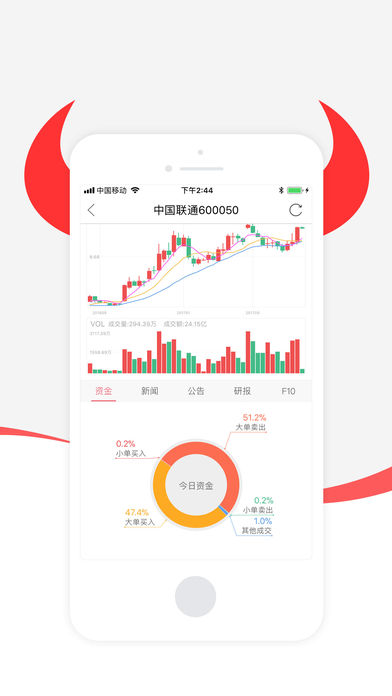 和讯财经APP