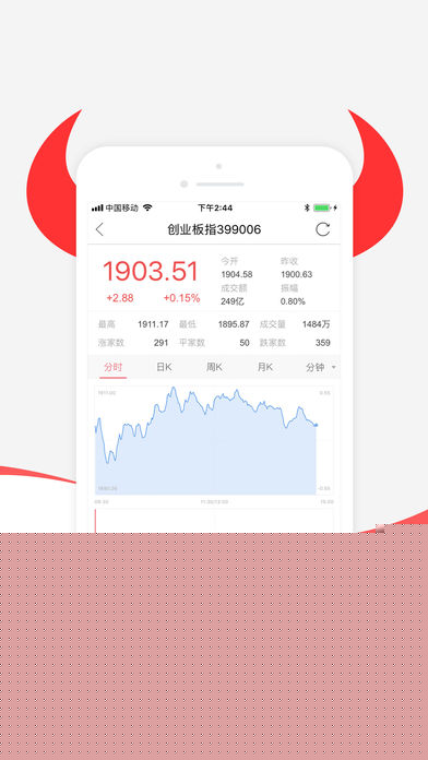和讯财经APP