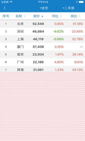 中国房价行情APP