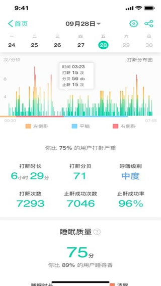 云中飞睡眠(Sleeplus)