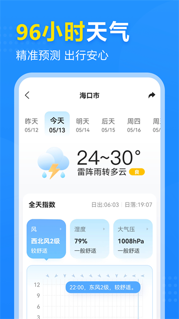 2345天气预报新版